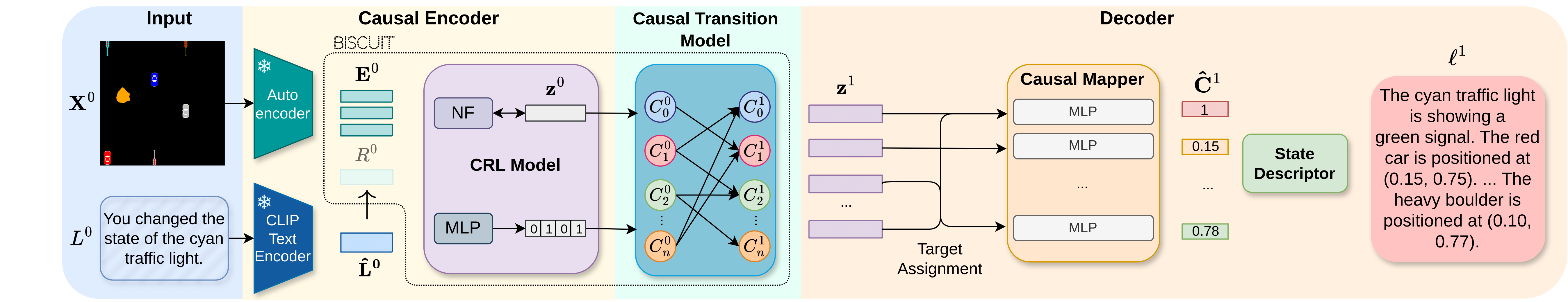 Figure 2: Overview of the planning pipeline